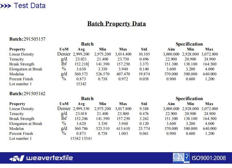 testdata for kevlar-talte
